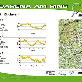 Starttafel Kirchwald