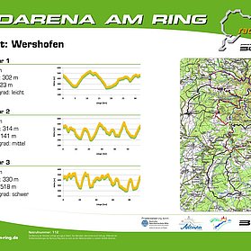 Radarena am Ring: Starttafel Wershofen