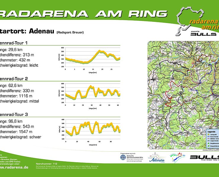 Radarena am Ring: Starttafel Adenau