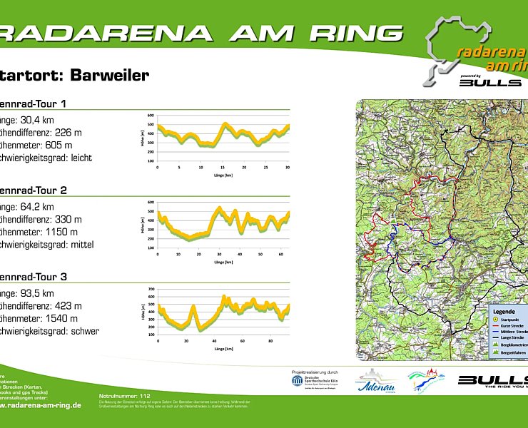 Radarena am Ring: Starttafel Barweiler