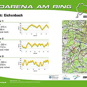 Radarena am Ring: Starttafel Eichenbach