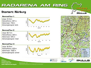Radarena am Ring: Starttafel Nürburg