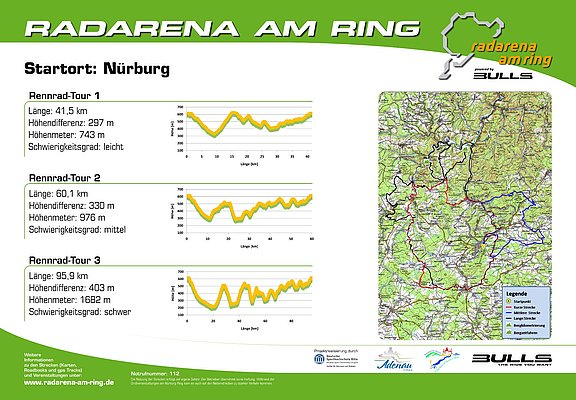 Radarena am Ring: Starttafel Nürburg