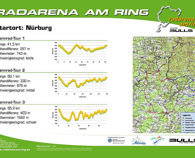 Radarena am Ring: Starttafel Nürburg