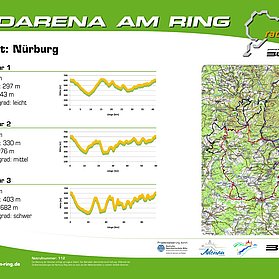 Radarena am Ring: Starttafel Nürburg