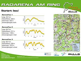 Radarena am Ring: Starttafel Insul