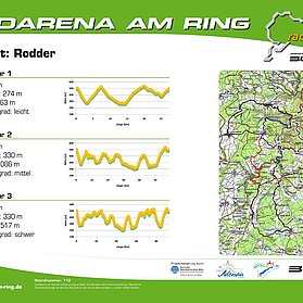 Radarena am Ring: Starttafel Rodder