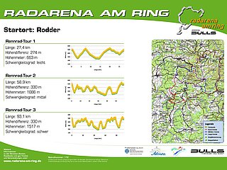 Radarena am Ring: Starttafel Rodder