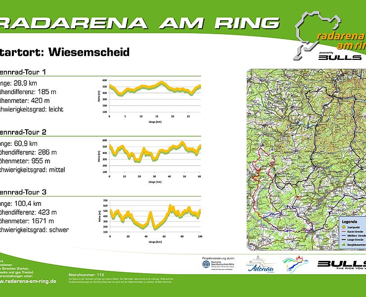 Starttafel Wiesemscheid