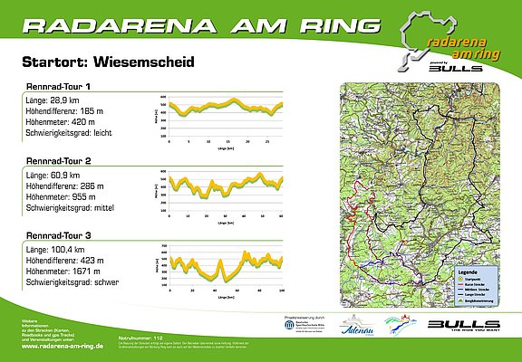 Starttafel Wiesemscheid