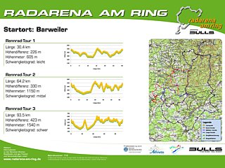 Radarena am Ring: Starttafel Barweiler