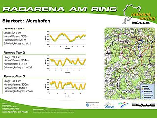 Radarena am Ring: Starttafel Wershofen