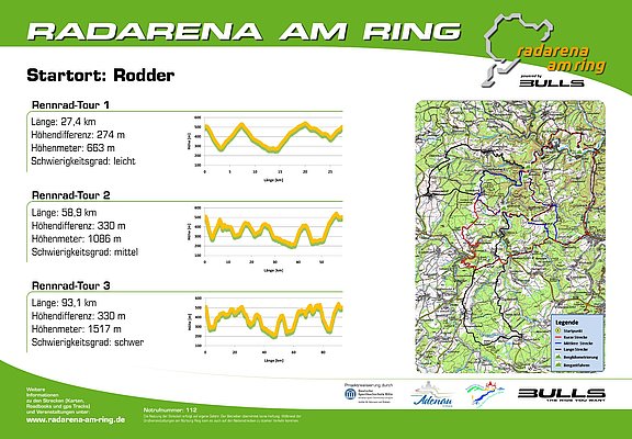 Radarena am Ring: Starttafel Rodder